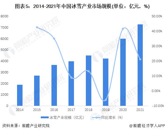 2023年中国冰雪产业发展现状及市场规模分析 20212雪季米乐m6滑雪人次再创新高【组图】(图5)