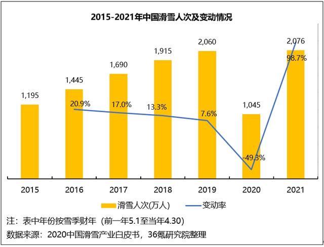 米乐m6官网登录入口松花湖滑雪事故反思：冰雪运动热潮背后的安全隐患(图2)