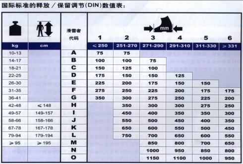 米乐m6史上最负责任的滑雪装备攻略(图3)