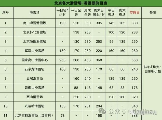 m6米乐网页版登录入口新手第一次滑雪超全游玩攻略抄作业啦！天津周边这些大雪场走起！(图2)